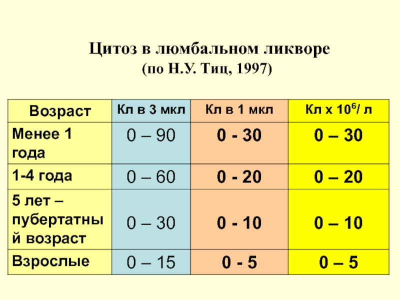 Цитоз клетки