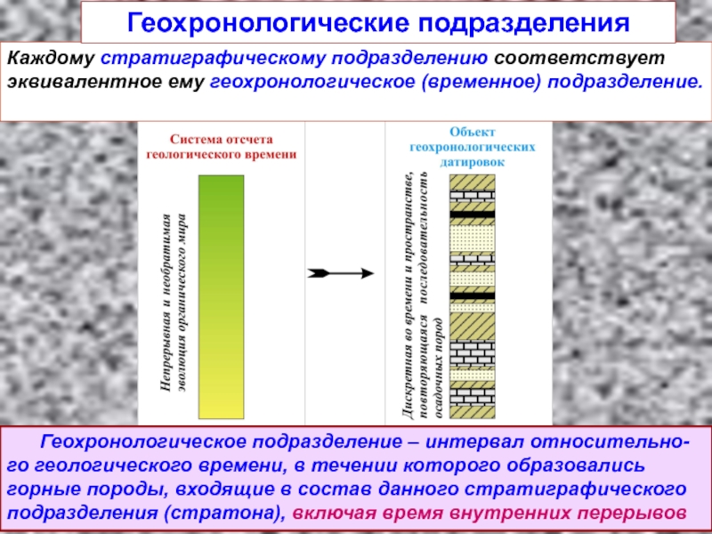 Временные подразделения. Геохронологические подразделения. К геохронологическим подразделения относятся.