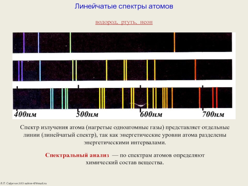 Линейчатый спектр фото