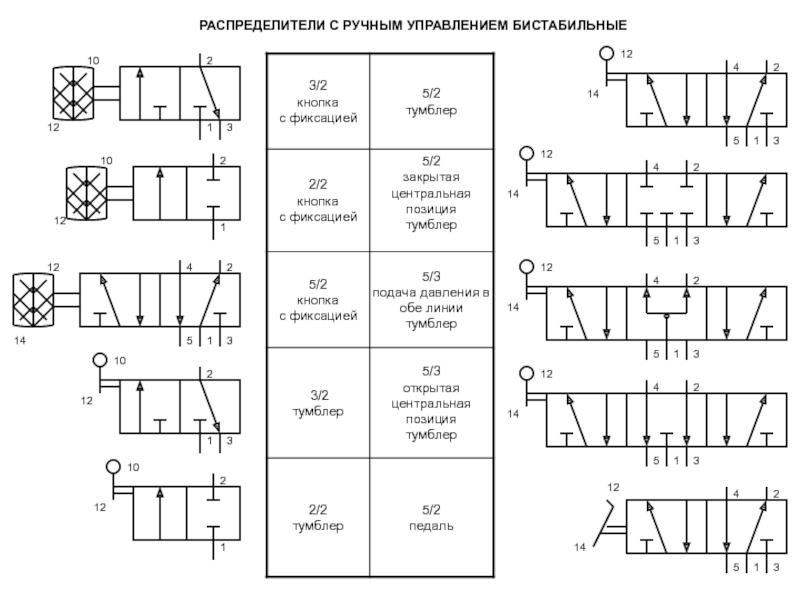 Гидрораспределитель с открытым центром схема