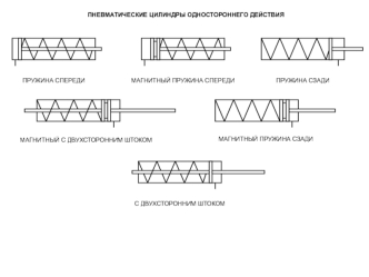 Логические элементы, автоматические клапаны, пневмодроссели, глушители