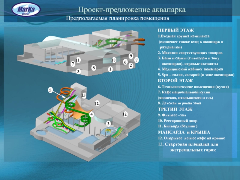 Презентация бизнес плана аквапарка