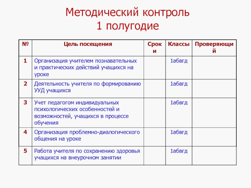 Методический мониторинг. Понятие методического контроля. Методы методический мониторинг. Основные элементы методического контроля. Контроль методической работы.