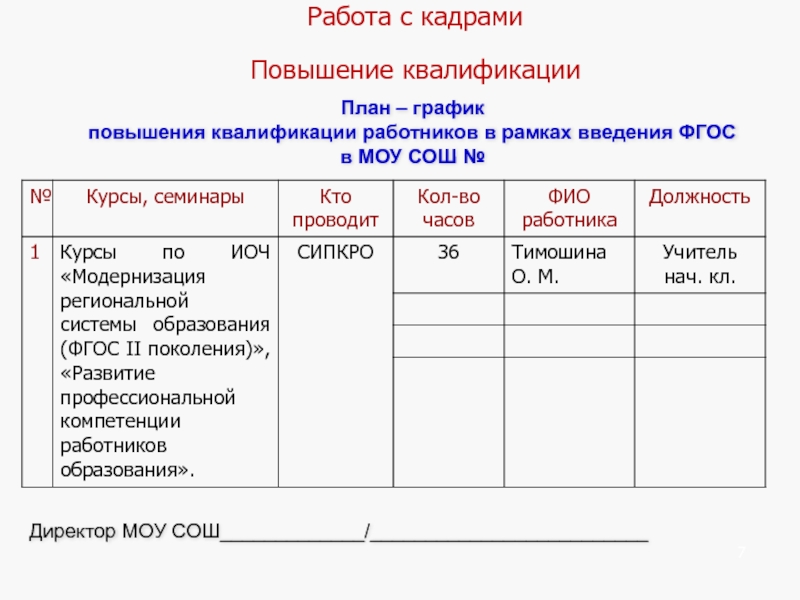 График план обучения