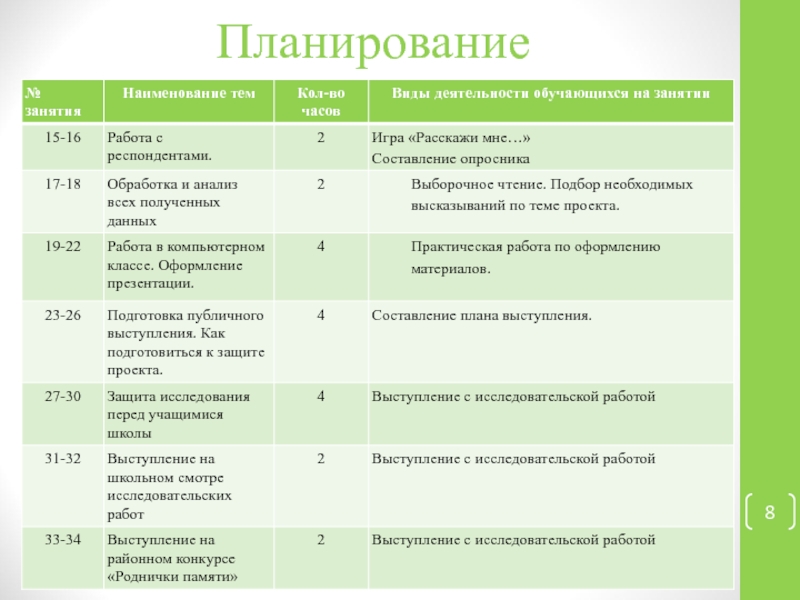 Планирование кружка. Исследовательская деятельность выступление. Слово план работы. Выступление с исследовательской работой. Темы для выступления по исследовательской деятельности.