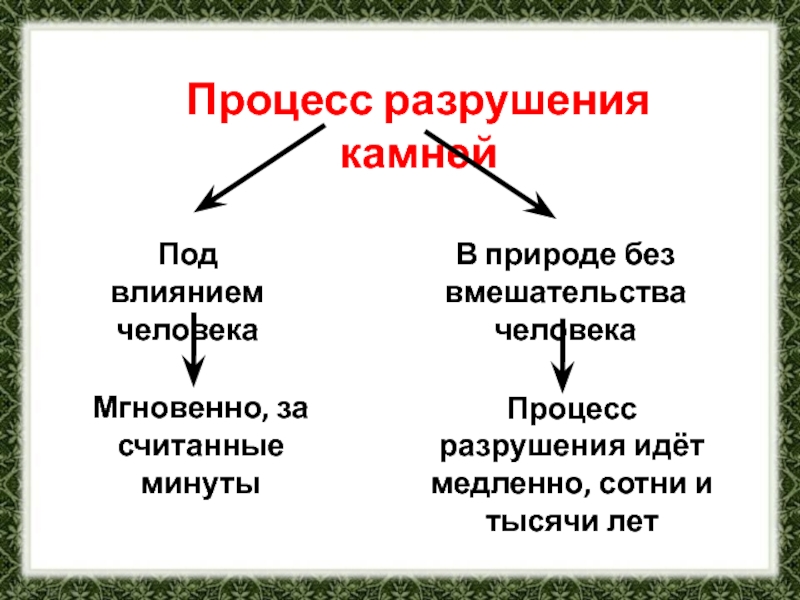 Процесс разрушения. Разрушение процесс. Процесс разрушения камней в природе. Статья как разрушаются камни. Процесс деструкции.