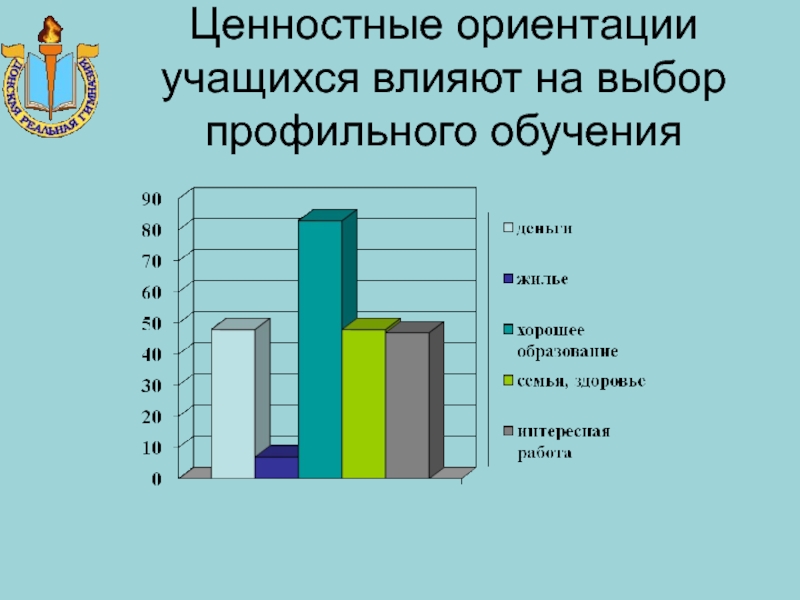 Ориентироваться на ценности