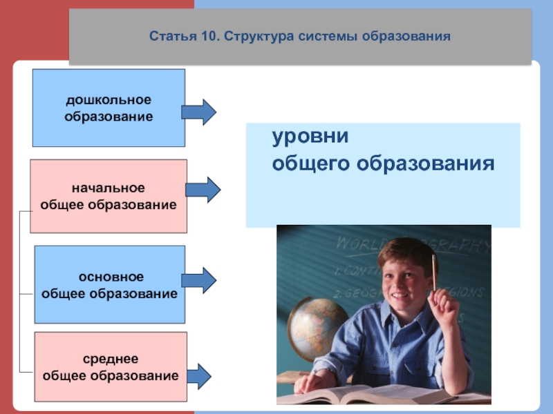 Образование в российской федерации презентация