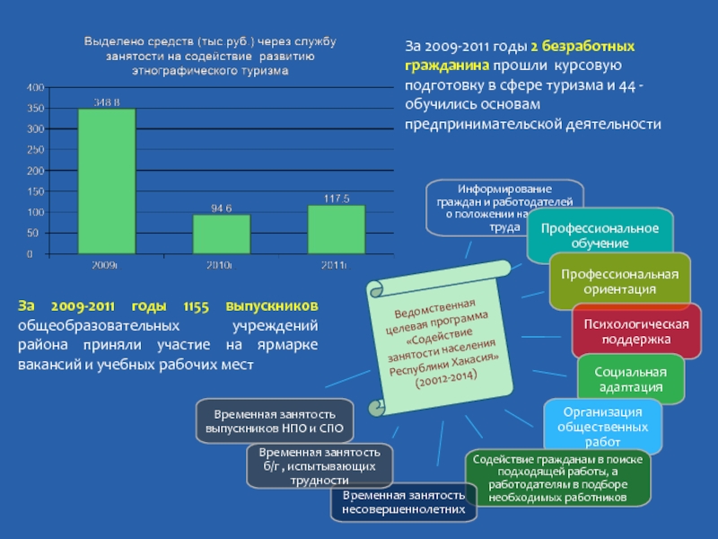 Всероссийский конкурс в сфере этнографического туризма