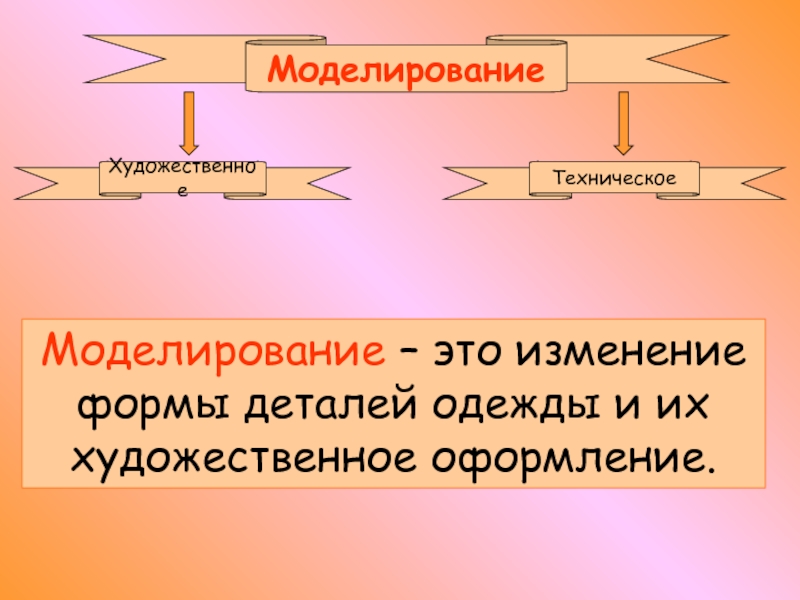 Изменение формы. Техническое и художественное моделирование. Художественное моделирование изменения формы детали. Моделирование изменением………………... Моделированием художественных произведений..