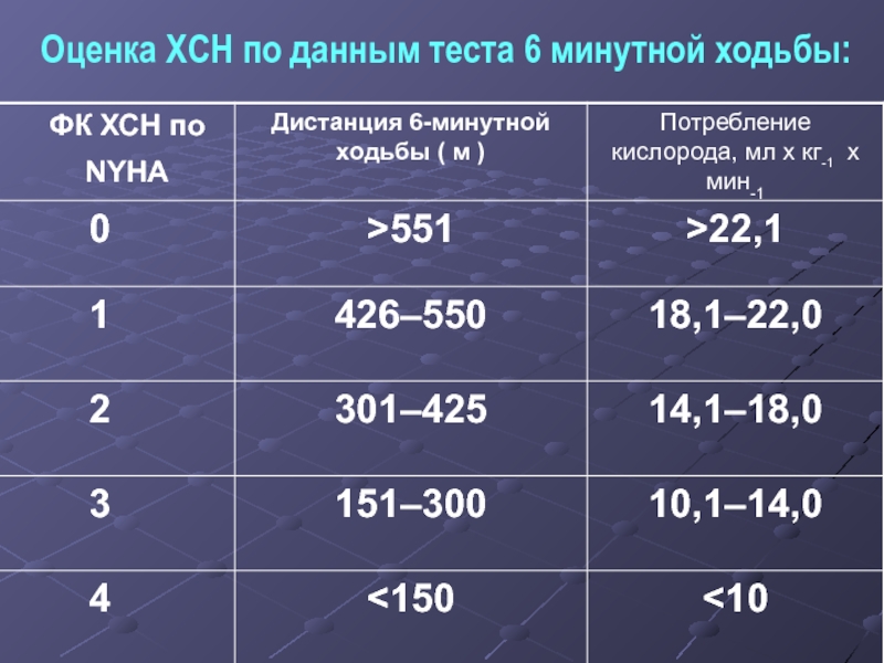 Регистрационная карта к тесту 6 минутной ходьбы