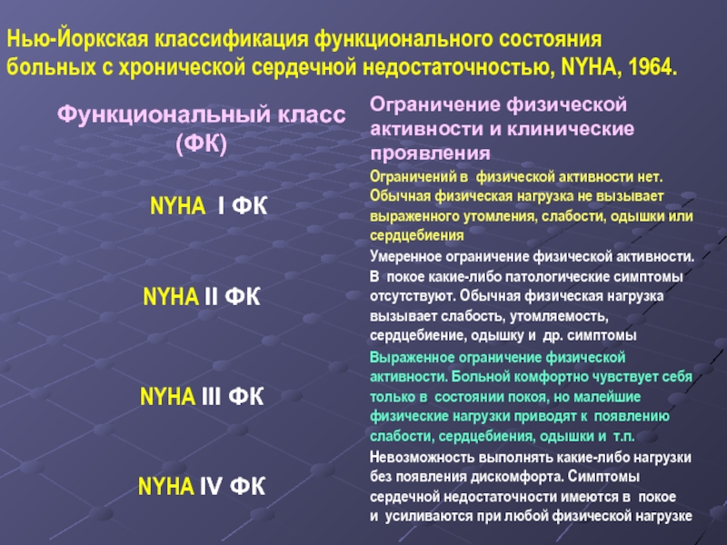 Фк по nyha