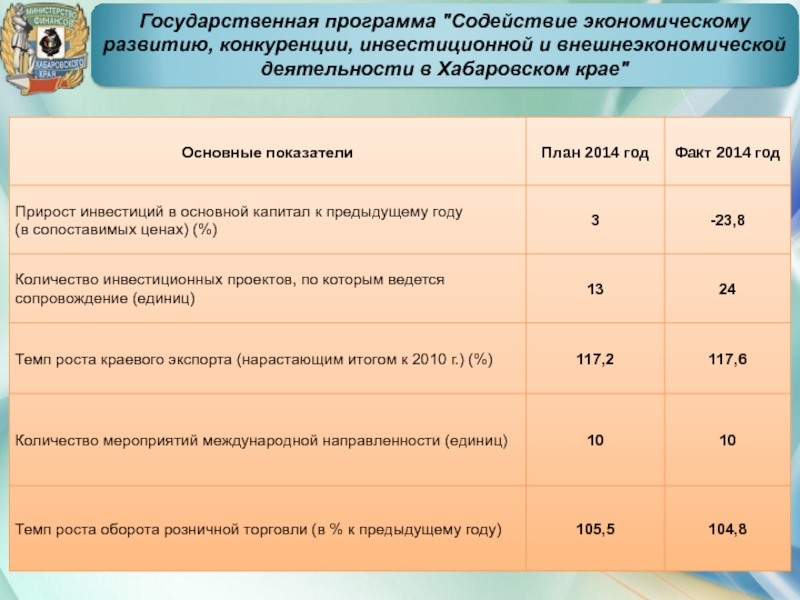 Внешнеэкономическая деятельность Хабаровского края. Содействие хозяйственной деятельности это.