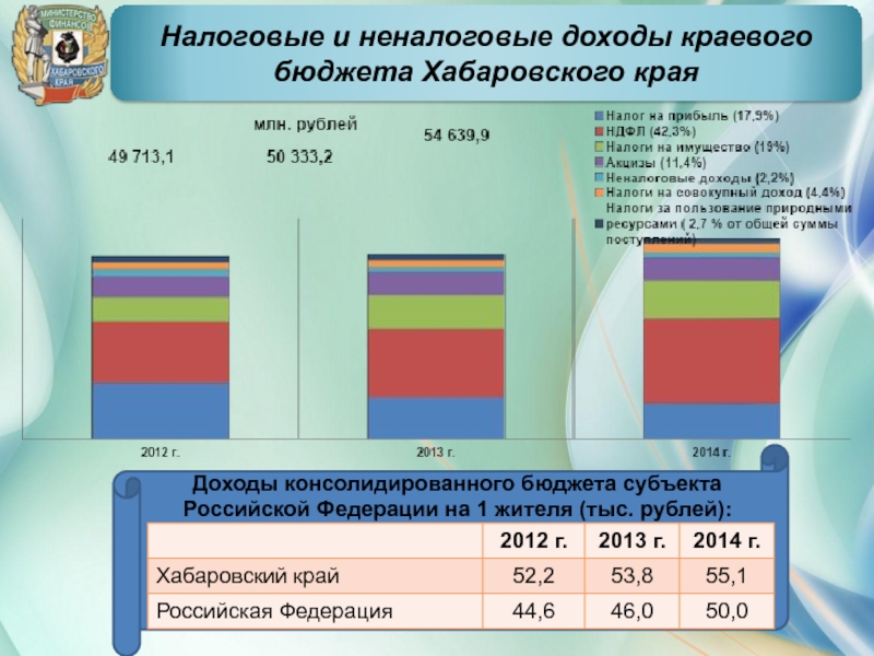 Налоговых и неналоговых доходов консолидированного