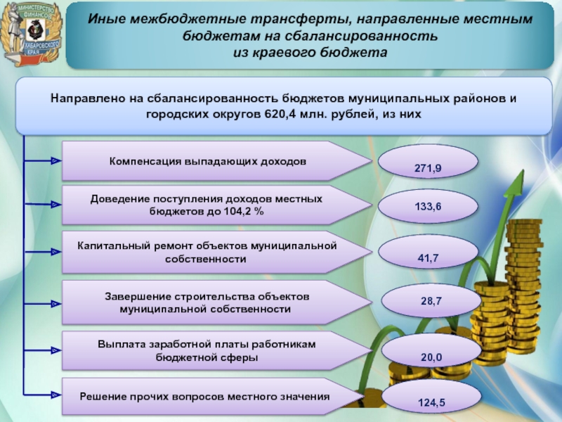 Иные бюджет. Иные межбюджетные трансферты это. Иные доходы местных бюджетов. Компенсация выпадающих доходов. Выпадающие доходы из бюджета.