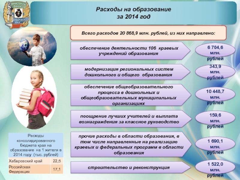 Расходы хабаровского края