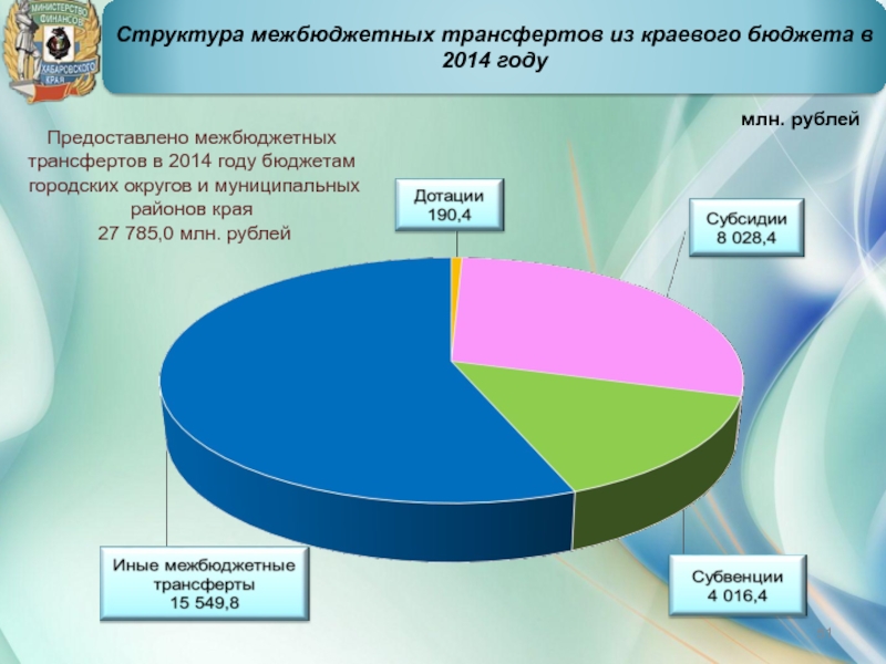 Трансферты 4. Структура межбюджетных трансфертов. Межбюджетные трансферты картинки. Межбюджетные трансферты картинки для презентации. Трансферты в Забайкальском крае.