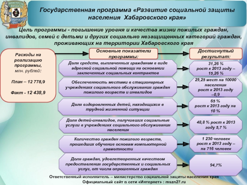 Развитие стационарного социального обслуживания. Повышение уровня и качества жизни отдельных категорий граждан.. Учреждения социального обслуживания на территории Хабаровского края. Социальное обслуживание в Хабаровском крае. Новое качество жизни государственная программа цели.