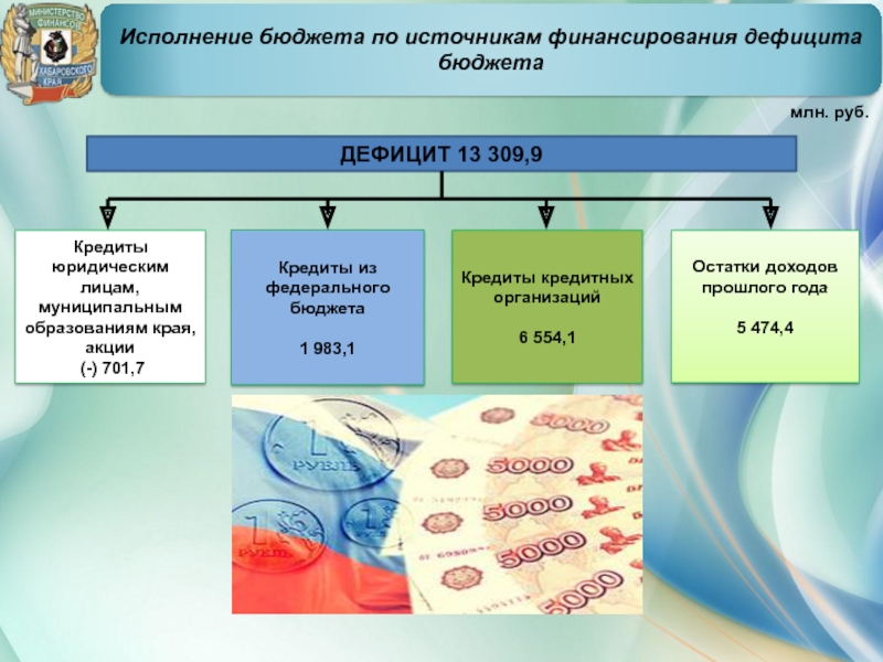 Об исполнении бюджета презентация