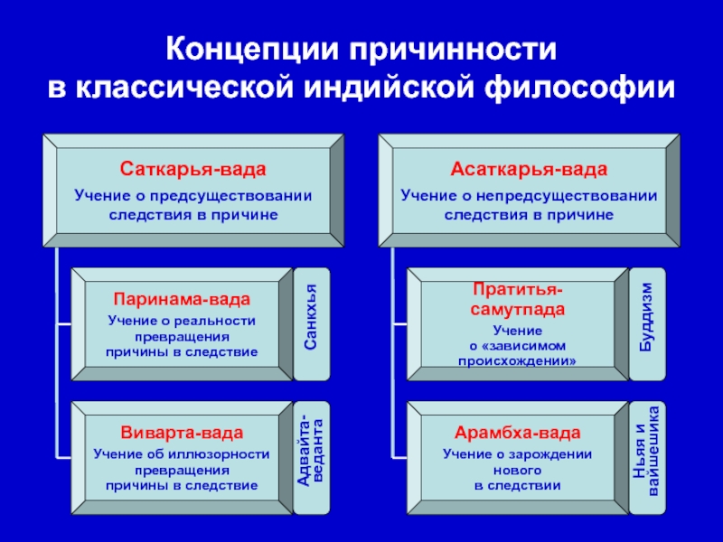 Доклад: Вайшешика-сутры