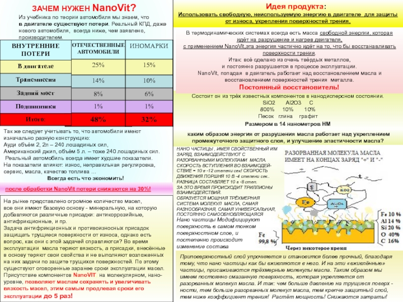 ЗАЧЕМ НУЖЕН NanoVit?
