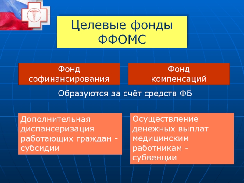 Целевые фонды. Субвенции ФФОМС. Федеральный фонд компенсаций образуют:. Субвенция из ФФОМС.