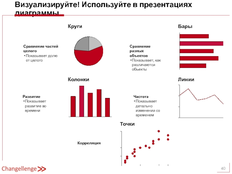 Сравнение частей. Как показать сравнение. Как визуализировать разные доли целого. Как визуализировать размер рынка.