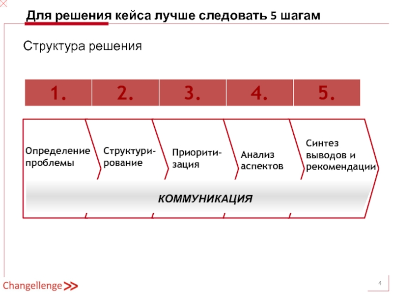 Описание решения кейса. Структура решения кейса. Решение кейсов. Шаги решения кейса. Стандартная структура решения кейса.