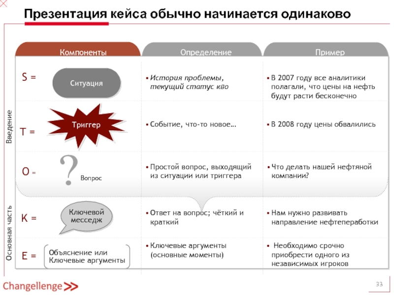 Презентация кейс чемпионат