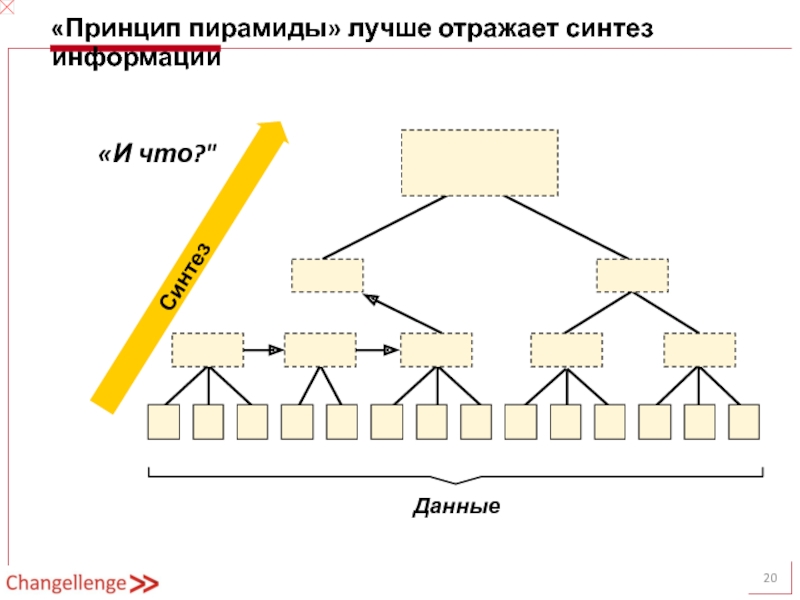 Синтез в обществознании. Принцип пирамиды. Синтез данных. Власть строится по принципу пирамиды. . Закон «принцип пирамиды в управлении» состоит в следующем.