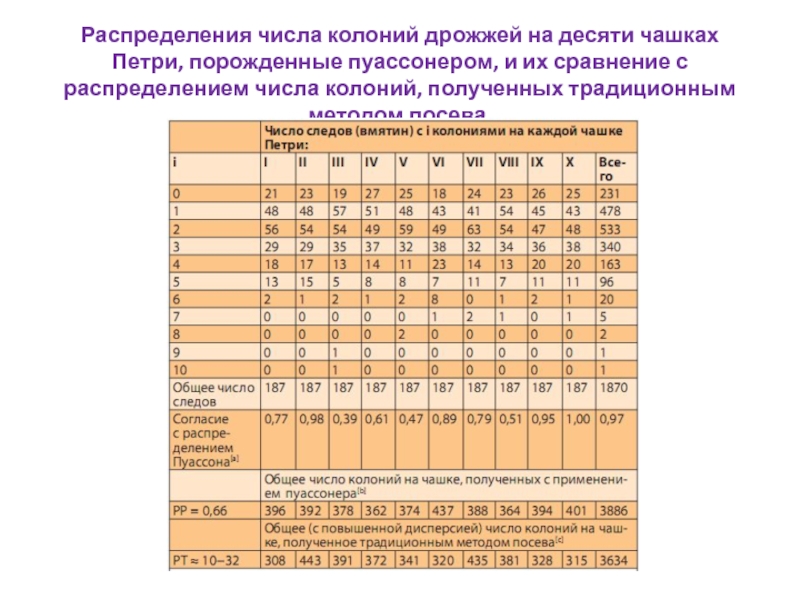 Распределение цифр. Количество колоний. Таблица подсчет количества колоний в секторах. Как посчитать количество колоний. Минимальное число колоний в день.