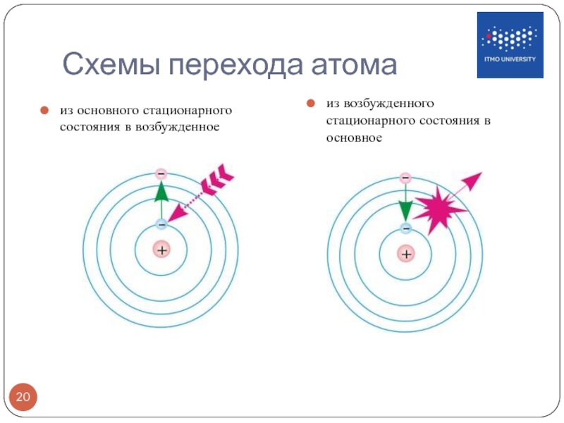 Модель атома гелия в невозбужденном состоянии рисунок