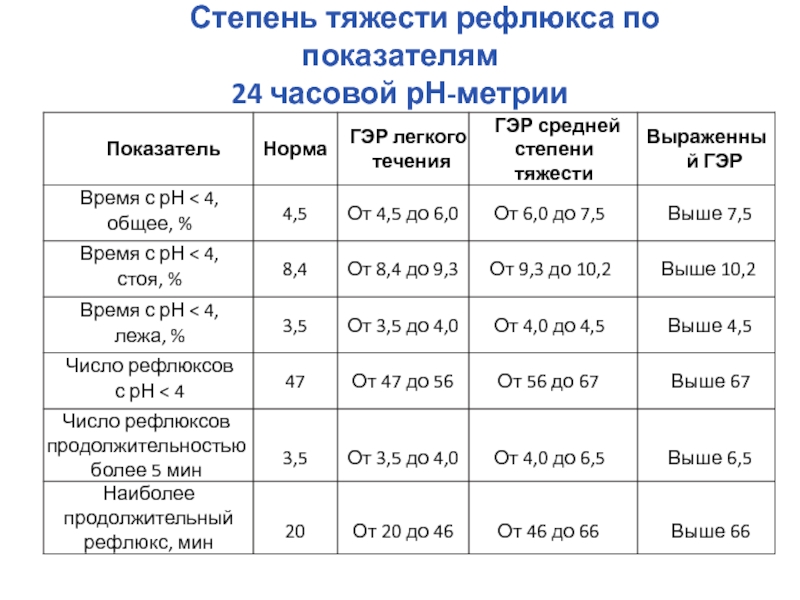 Степень наличия