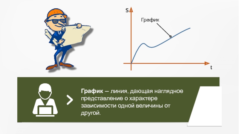 Графическое изображение дающее наглядное представление о характере зависимости одной величины