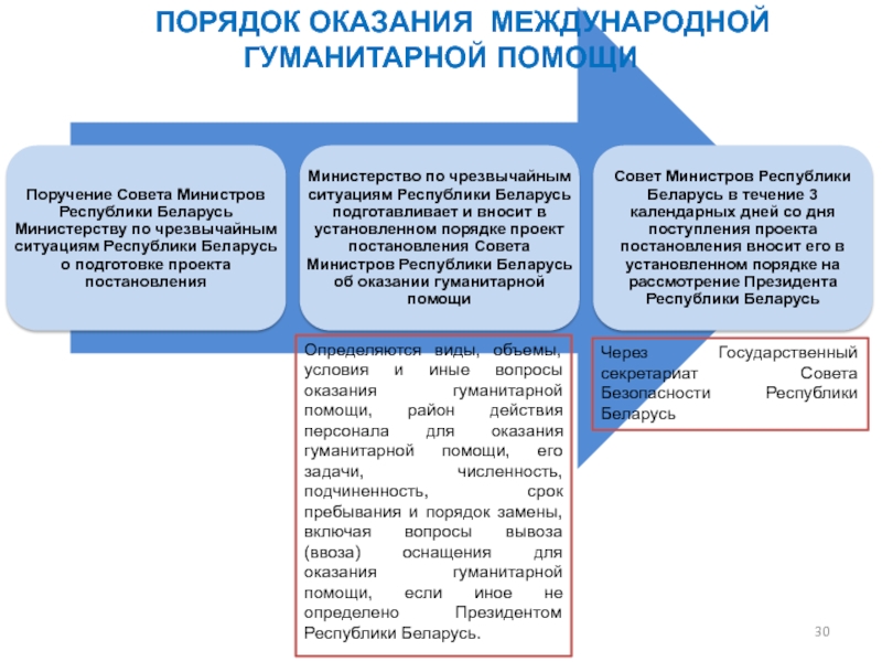 Виды оказания