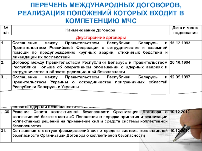 Контракт мчс россии образец