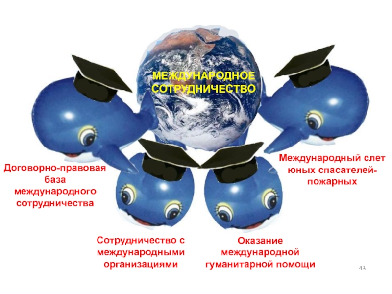 Гуманитарные организации мира и оказание ими международной помощи презентация