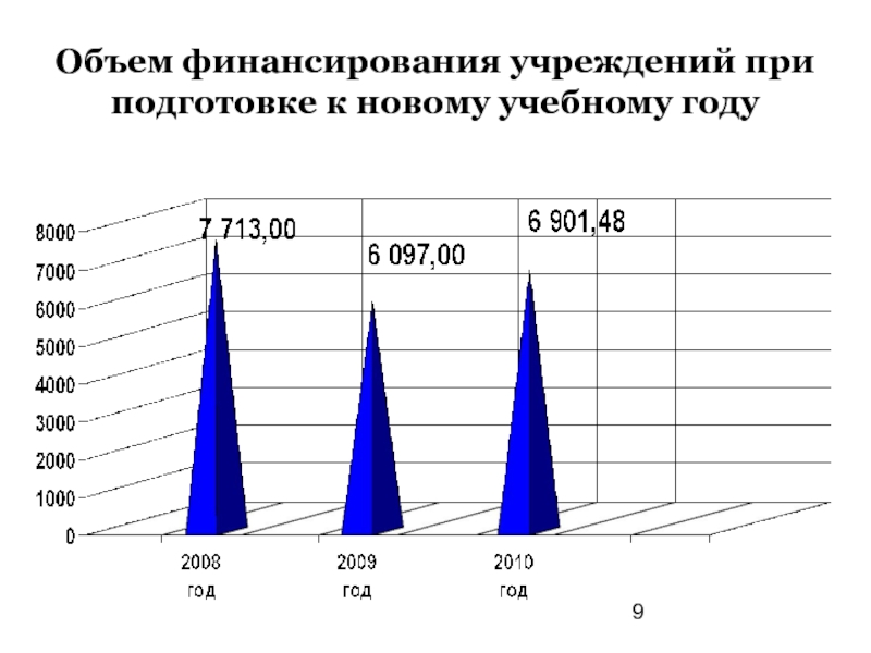 Объем образования