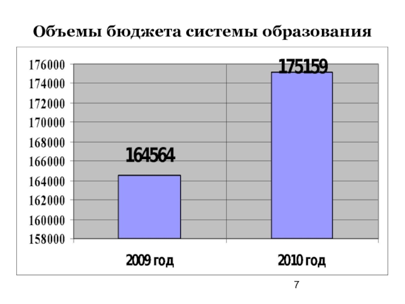 Объем образования. Объем бюджета.