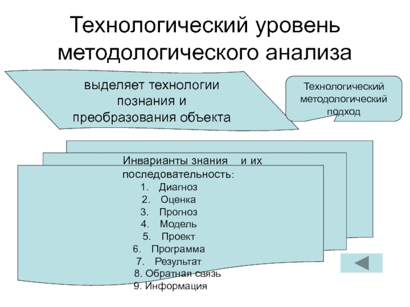 Технологический уровень. Технологический уровень методологии. Технологический уровень методологии педагогики. Подходы технологического уровня методологии.