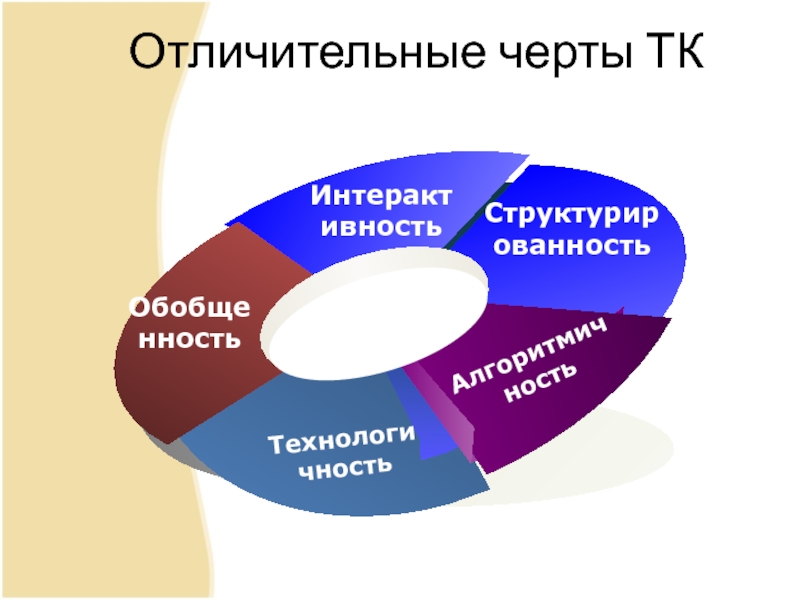 Основным отличительным. Отличительные особенности больших данных. Характерные черты интеллекта. В чем отличительные особенности больших данных?. Отличительным признаком больших данных.