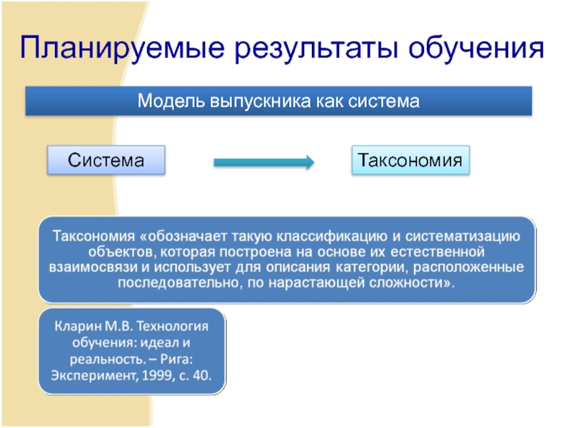 Нова результат. Планируемые Результаты обучения. Система обучения в идеале. Новый результат.