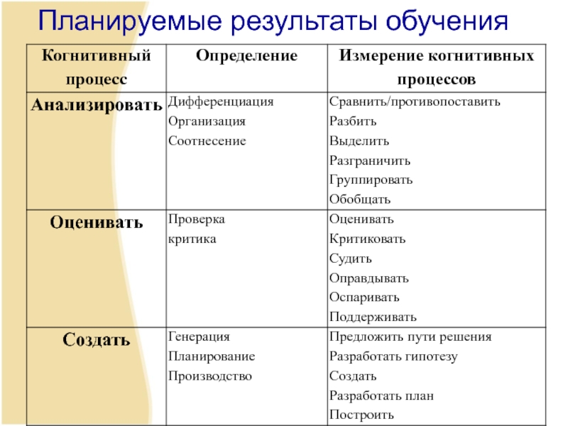 Нова результат. Результат познавательного процесса. Соотнесение эталонной модели сотрудника. Сравнение процессов и цена.