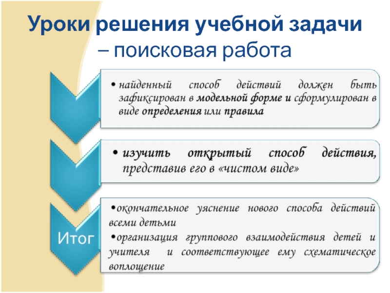 Учебное решение. Урок решения учебной задачи. Урок решения частной учебной задачи. Тип урока решение учебной задачи. Задачи поисковой работы.