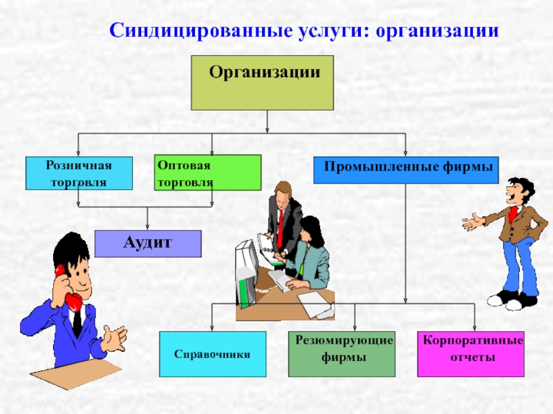 Услуги учреждений. Синдифицированные услуги. Синдицированные источники информации.. Синдицированные маркетинговые исследования. Синдицированные и стандартизированные исследования.