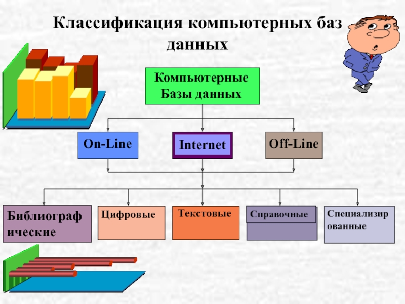 Классификация баз. База данных классификация. Классификация баз данных. БД классификация баз данных. Классификация базы данных в информатике.