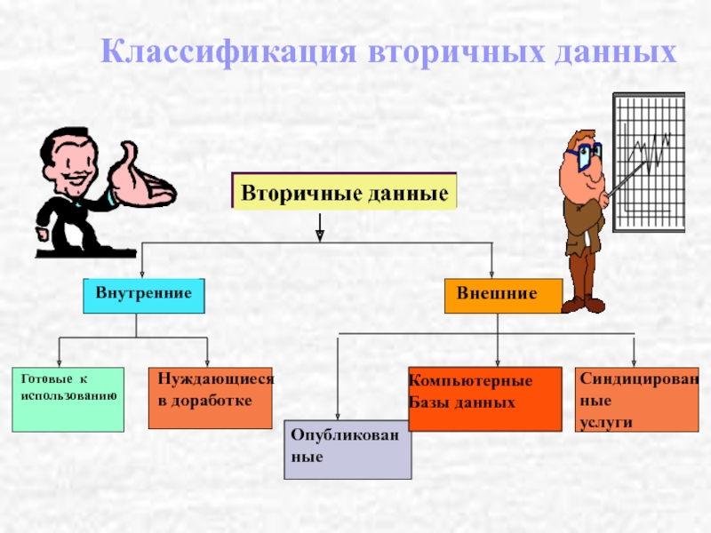 Источники информации предприятия. Первичные и вторичные данные. Первичные данные и вторичные данные. Вторичные данные информация. Первичный и вторичный анализ данных.