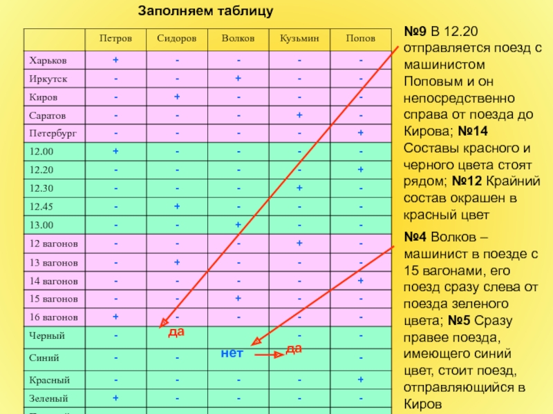 Заполните таблицу метод. Таблица заполненная таблица. Табличный метод пример. Метод таблиц пример. Табличный пример решения текстовых задач.