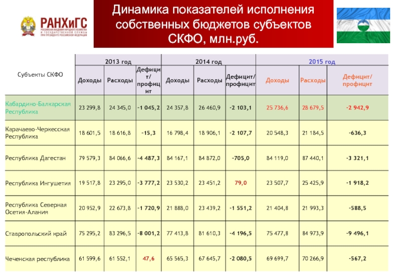 Исполнение показателей. Структура бюджета Чеченской Республики. Годовой бюджет Чеченской Республики. Бюджет Чеченской Республики по годам. Бюджет Чеченской Республики на 2020.