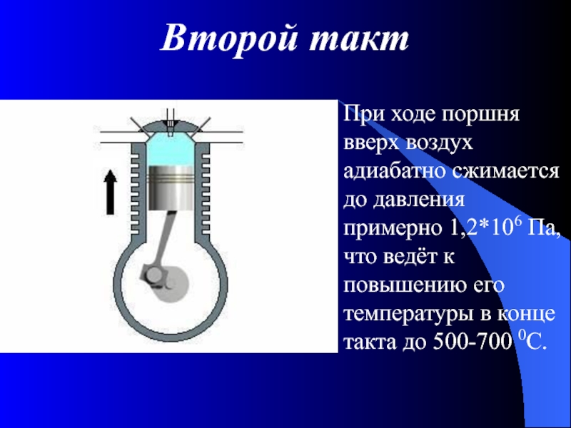 Л такте. Такты поршня. Ход поршня. Второй такт. Такты двигателя физика.